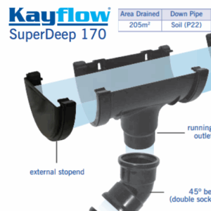 Industrial & Commercial Gutter