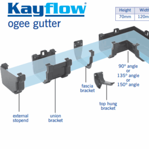 Ogee Gutter